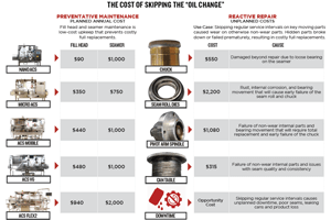 Preventative Maintenance Guide